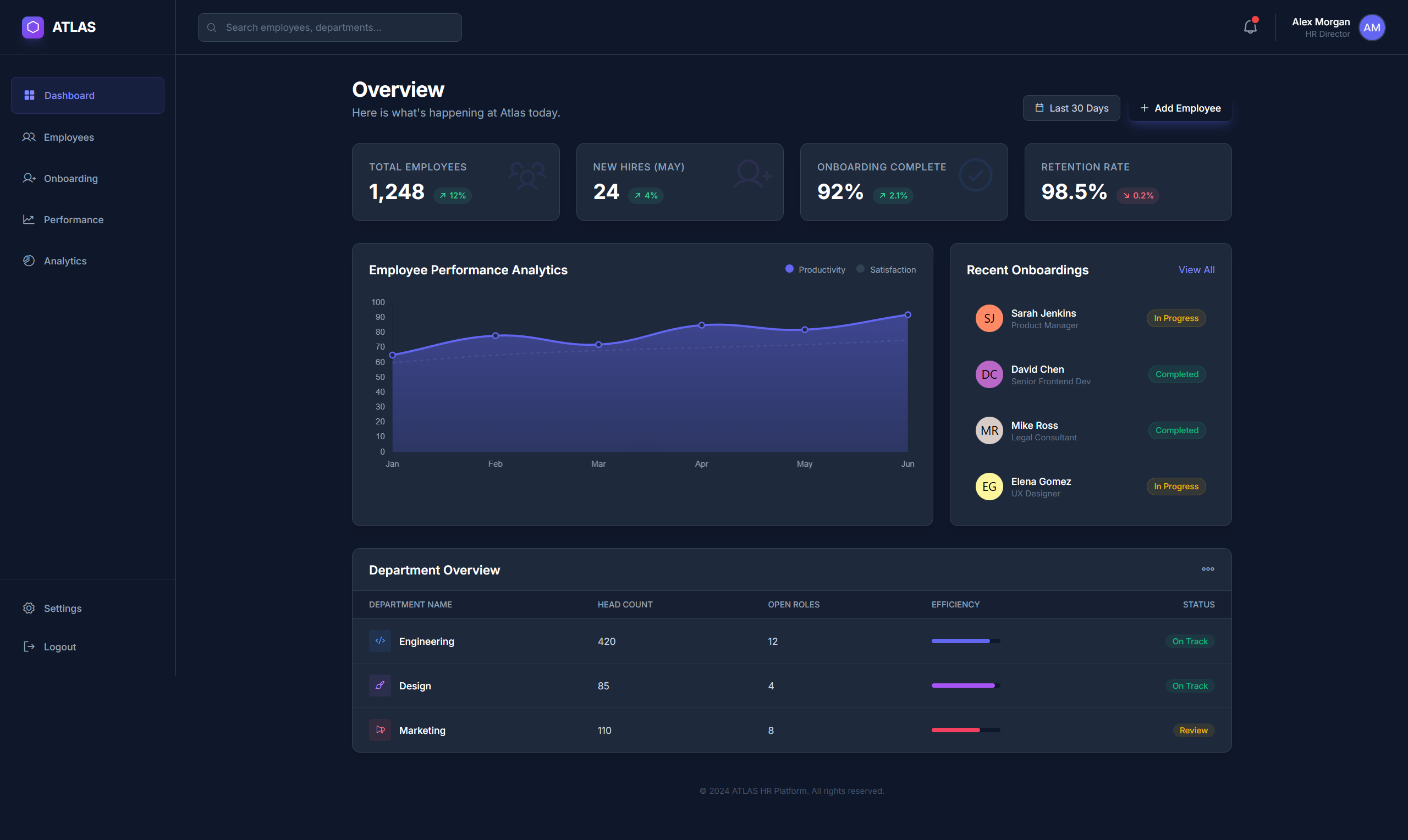 Piattaforma HR Management - ATLAS